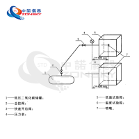 消防噴嘴耐熱、耐壓、耐冷擊試驗(yàn)機(jī)